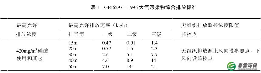 GB16297-1996大气污染物综合排放标准