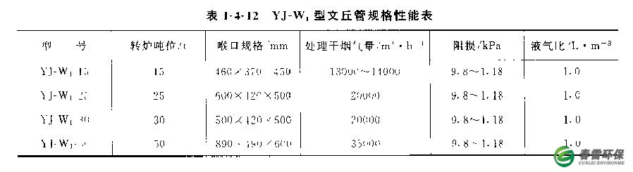 YJ-W型文丘管规格性能表