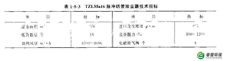 TZLMa16脉冲纸管除尘器技术指标