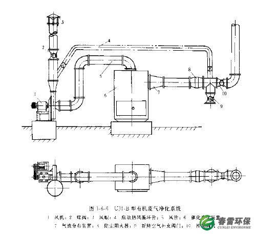 BCO-2型有机废气净化系统