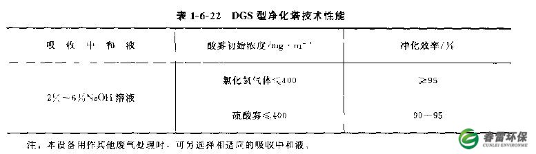 DGS型净化塔技术性能